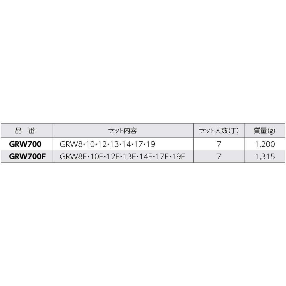 Amazon | スーパー ギアレンチ(フレックス)7丁組セット GRW700F | 片口
